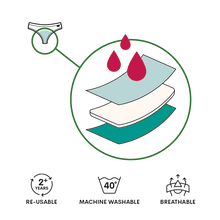 Load image into Gallery viewer, WUKA BASICS™ HIPSTER - HEAVY FLOW